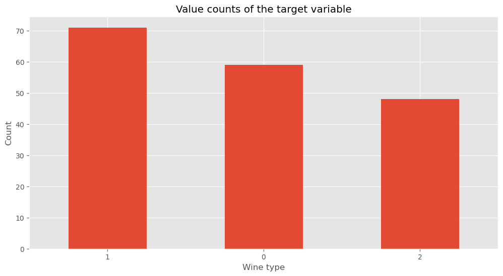 Target value. Value_counts().