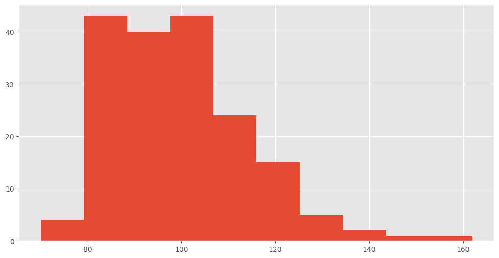 _images/lecture-1-exploratory-data-analysis_18_1.png