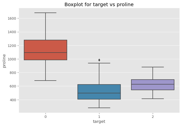 _images/lecture-1-exploratory-data-analysis_21_0.png