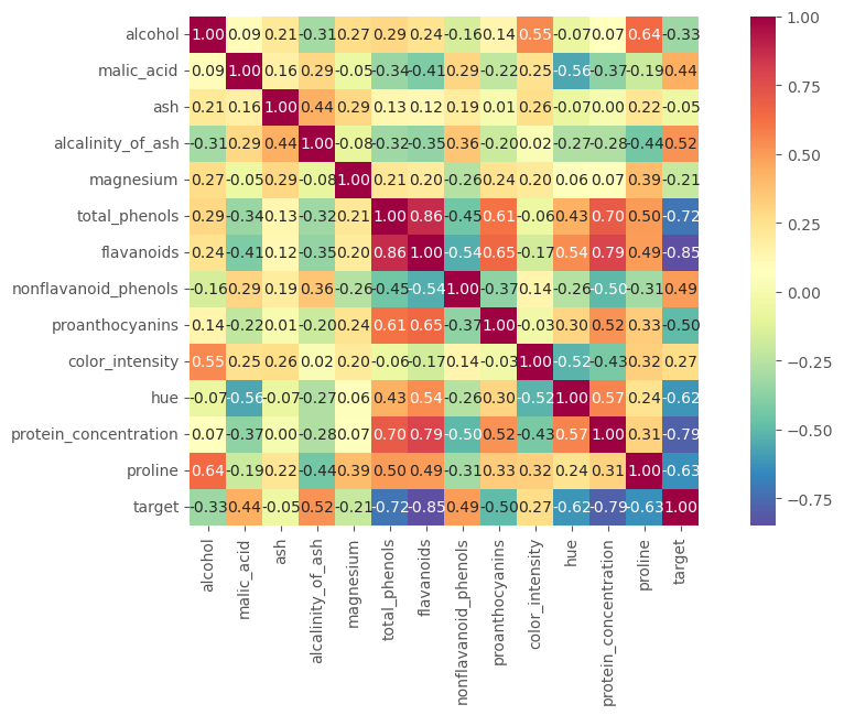 _images/lecture-1-exploratory-data-analysis_30_0.png