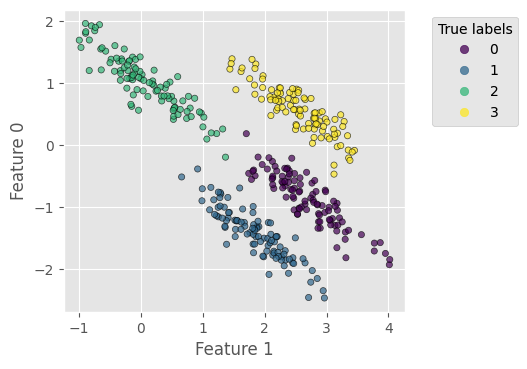 _images/lecture-2-clustering-kmeans-GMM_13_0.png