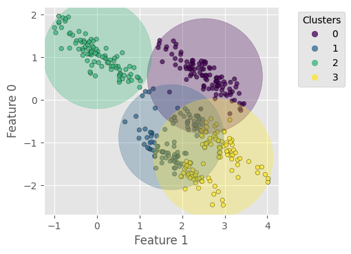 _images/lecture-2-clustering-kmeans-GMM_15_0.png