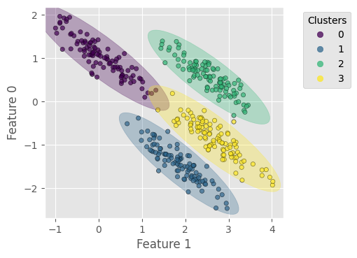 _images/lecture-2-clustering-kmeans-GMM_19_0.png