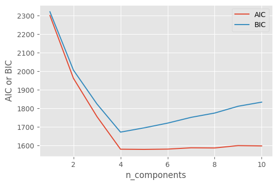 _images/lecture-2-clustering-kmeans-GMM_28_0.png