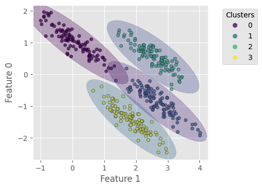 _images/lecture-2-clustering-kmeans-GMM_32_0.png