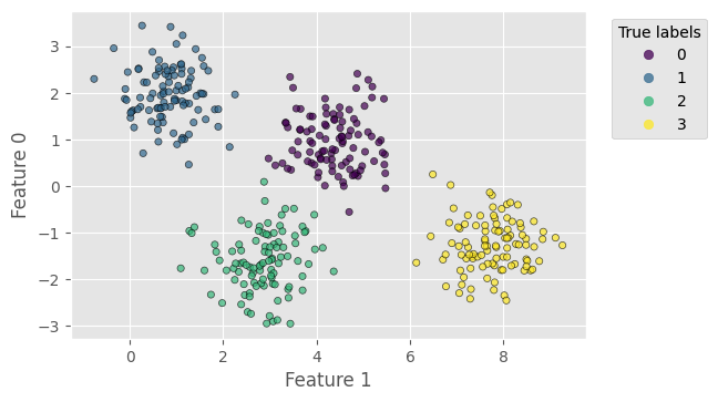 _images/lecture-2-clustering-kmeans-GMM_4_0.png