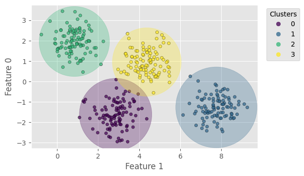 _images/lecture-2-clustering-kmeans-GMM_8_0.png