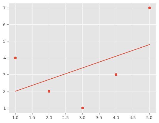 _images/lecture-3-model-selection_29_1.png