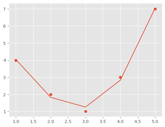 _images/lecture-3-model-selection_32_1.png