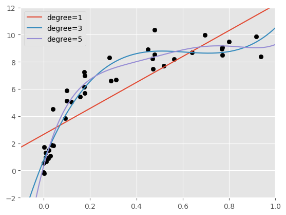 _images/lecture-3-model-selection_44_1.png