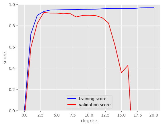 _images/lecture-3-model-selection_46_1.png