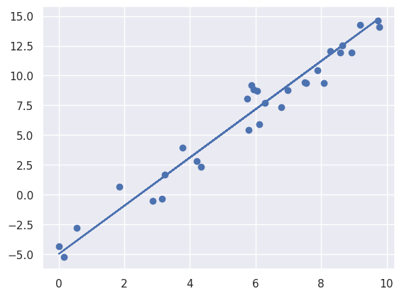 _images/lecture-4-linear-regression_10_1.png