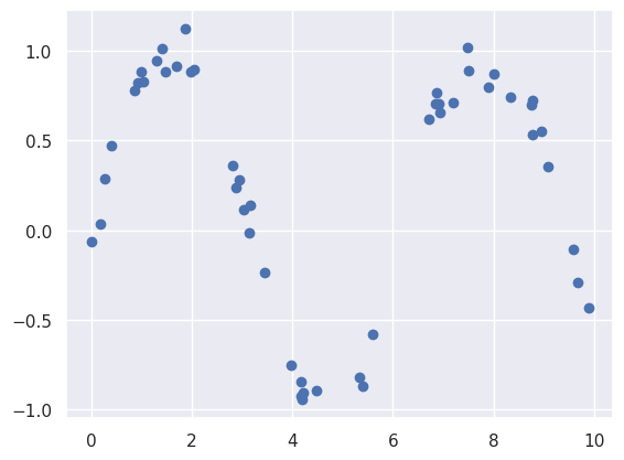 _images/lecture-4-linear-regression_16_1.png