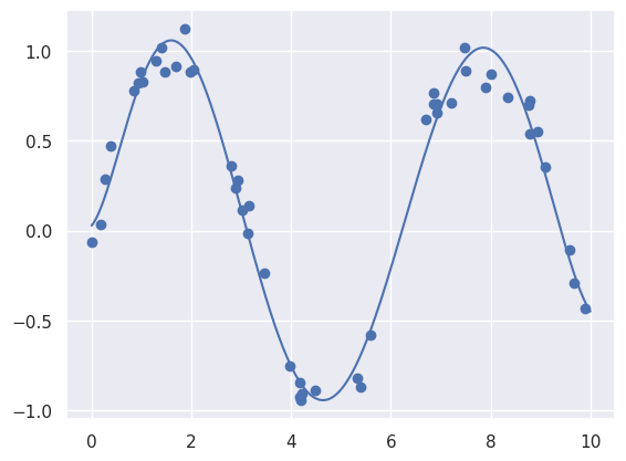 _images/lecture-4-linear-regression_18_1.png