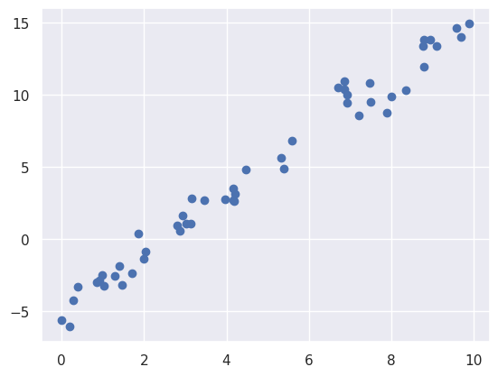 _images/lecture-4-linear-regression_3_1.png