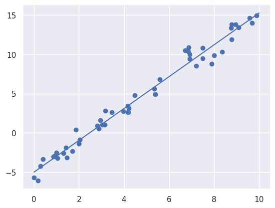 _images/lecture-4-linear-regression_5_1.png