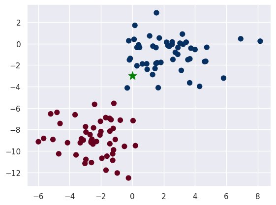 _images/lecture-4-naive-bayes_10_1.png