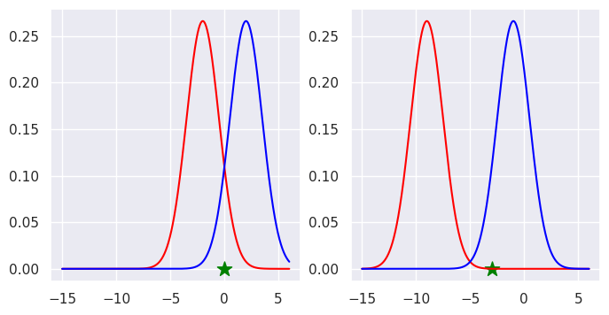 _images/lecture-4-naive-bayes_12_1.png