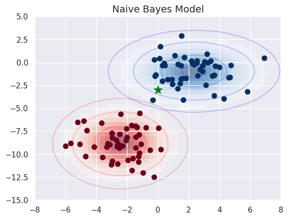 _images/lecture-4-naive-bayes_23_1.png