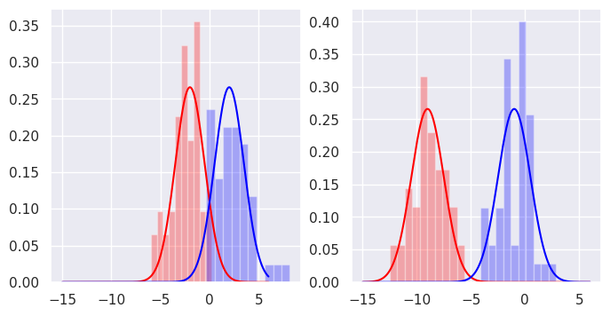 _images/lecture-4-naive-bayes_7_1.png