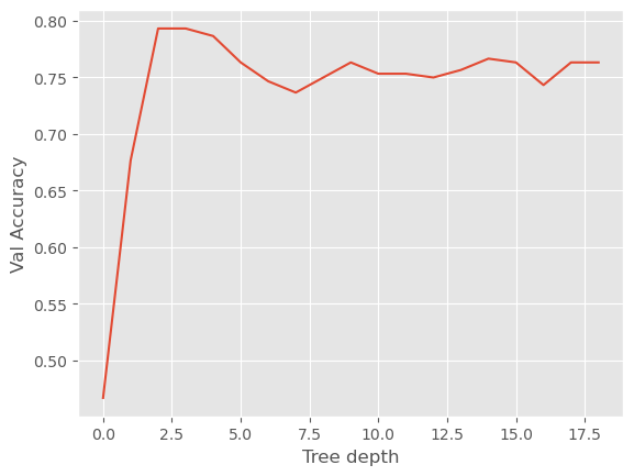 _images/lecture-5-decision-trees-classification_22_1.png