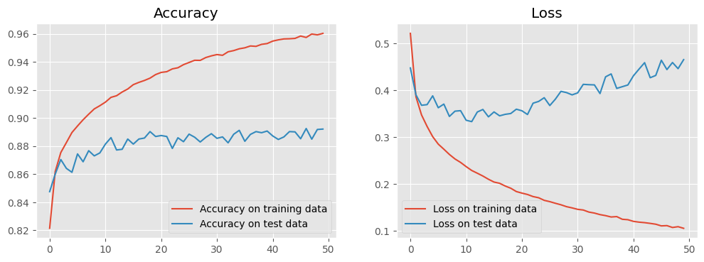 _images/lecture-6-deep-neural-networks_18_0.png