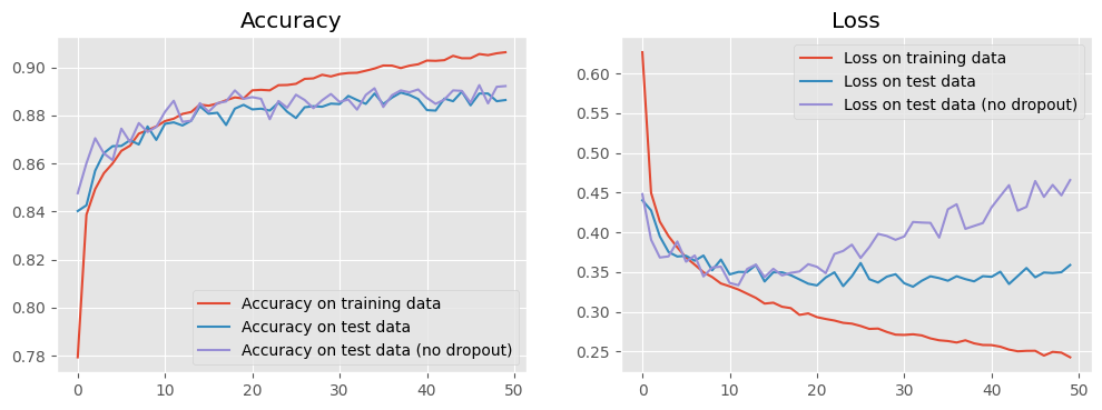 _images/lecture-6-deep-neural-networks_22_0.png